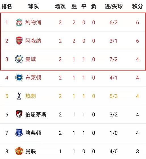 加拿大28预测- 英超积分形势骤变黑马浮现  